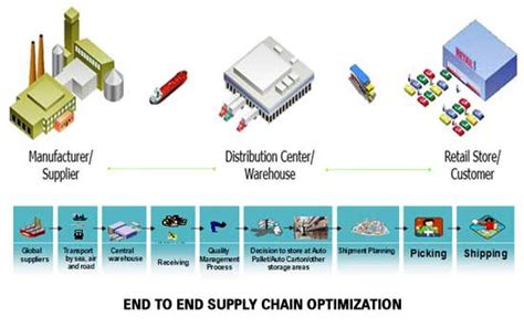 burberry supply chain financials|Burberry supply chain process.